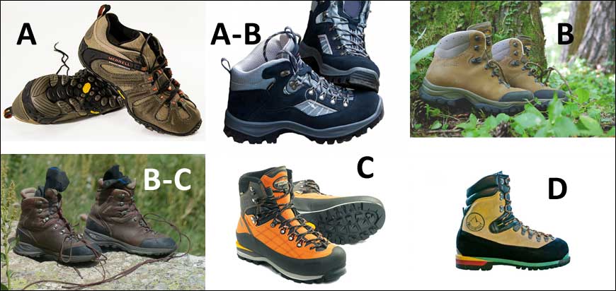 hiking boots categorised A–D